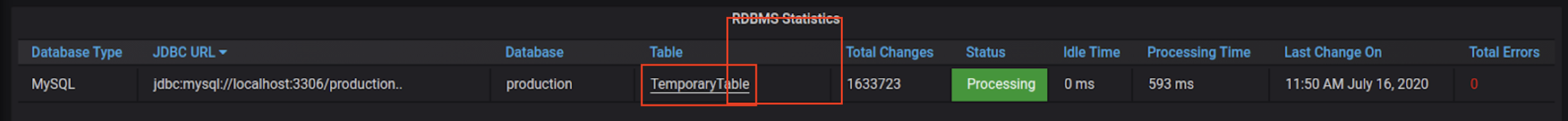 Select RDBMS Table